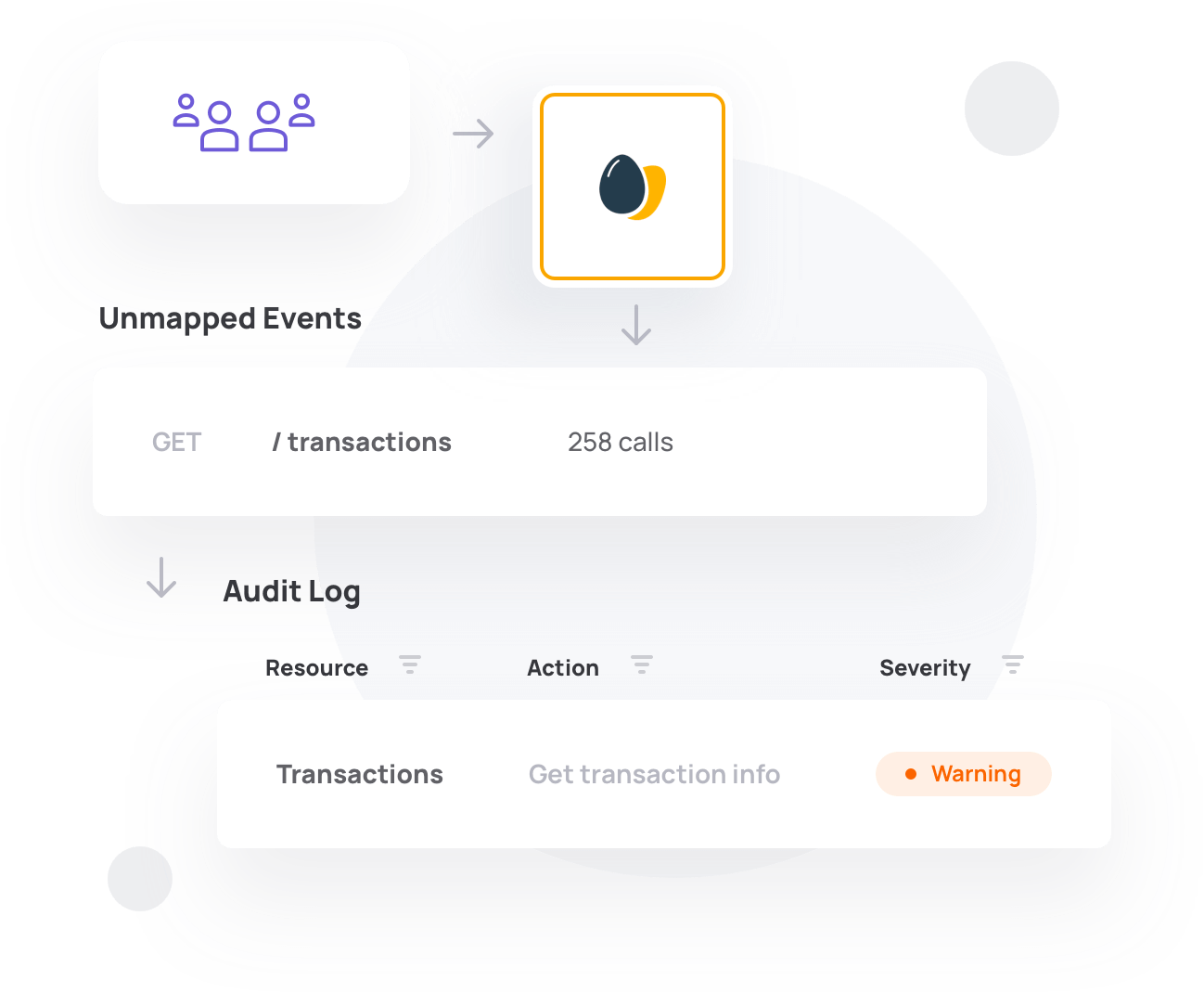 audit-logs-frontegg