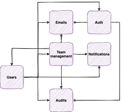 The “Facepalm Architecture”