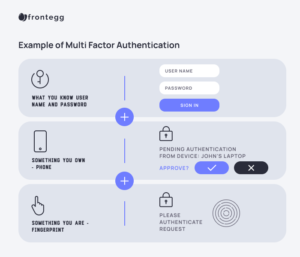 Authentication: Methods, Protocols, and Strategies | Frontegg