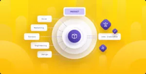 ‘The Product’ in Product Led Growth (PLG)