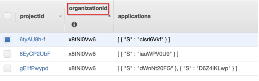 Organize Your Databases with DynamoDB