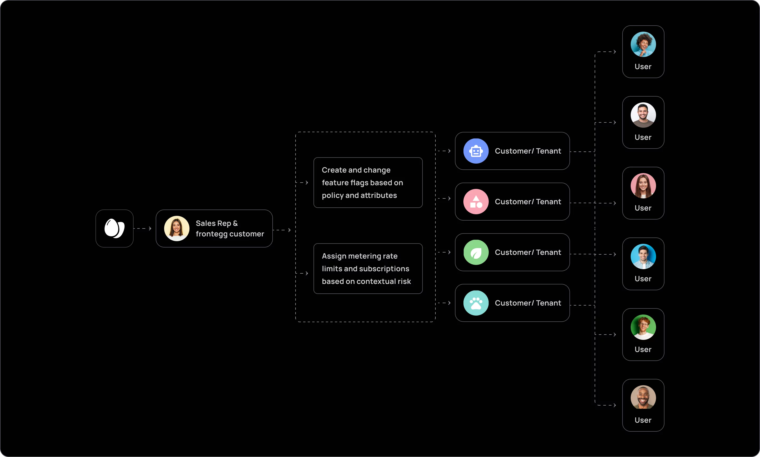 Frontegg Entitlements Context Aware Access Control Frontegg Entitlements Context Aware Access Control